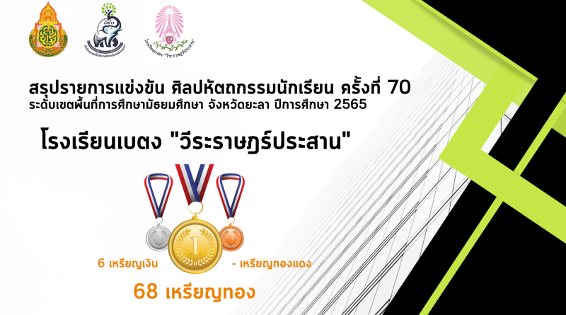 ข่าวสารเกี่ยวกับเทคนิคและวิธีการใหม่ๆ ในการทำสิ่งต่างๆ